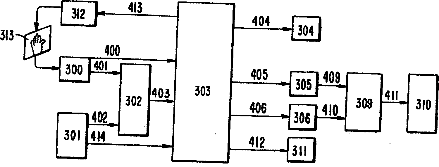 Physiological signal control device of computer game