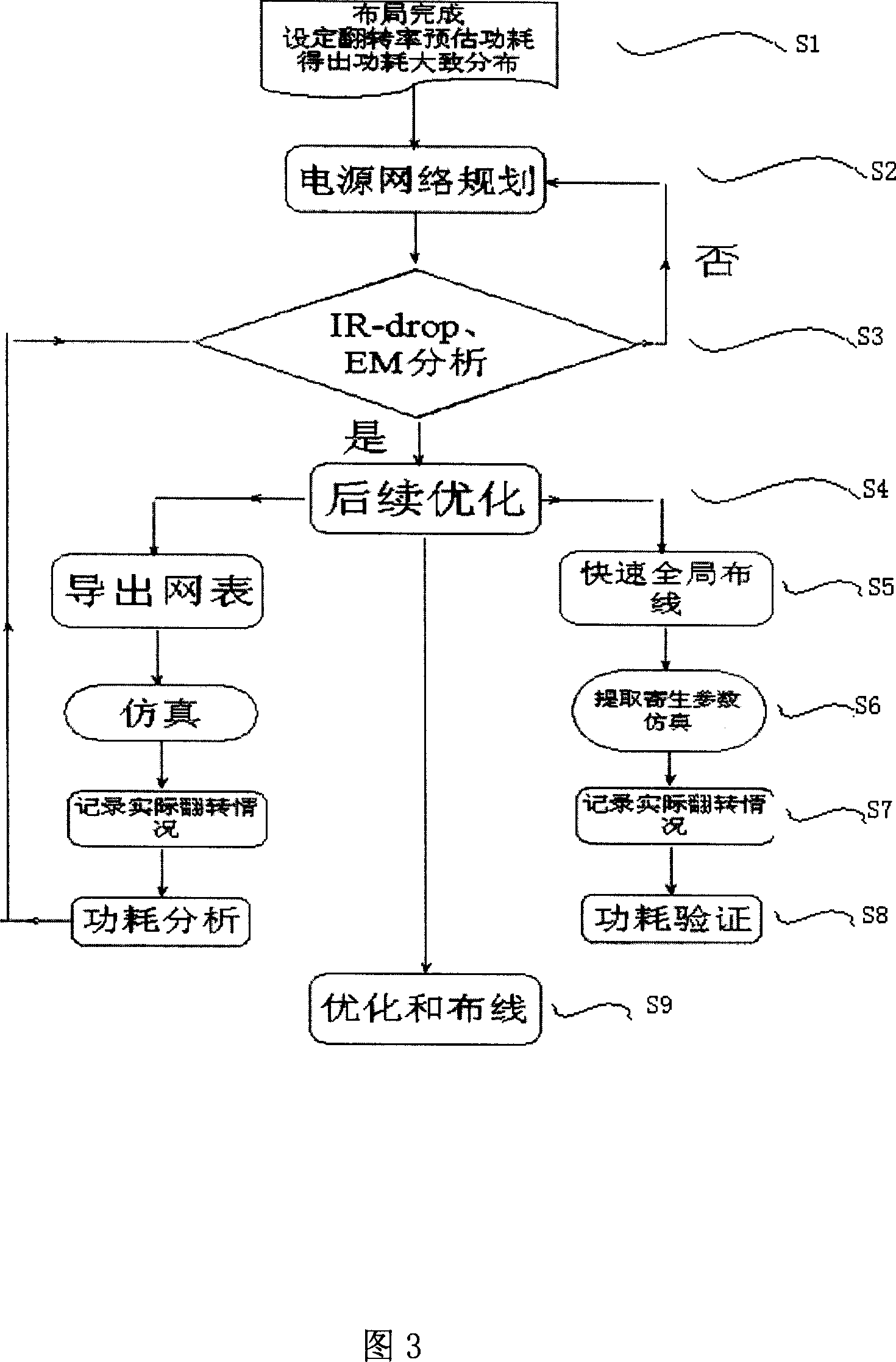 Power network design method based on power consumption distribution