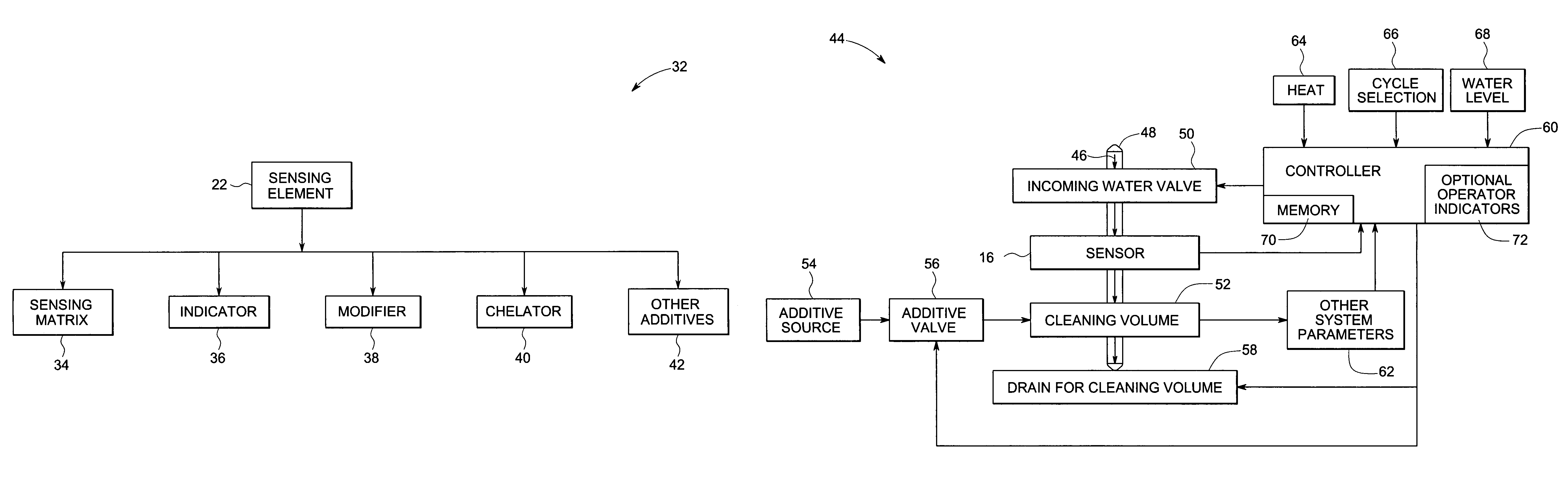 Appliance using a water hardness sensor system and method of operating the same