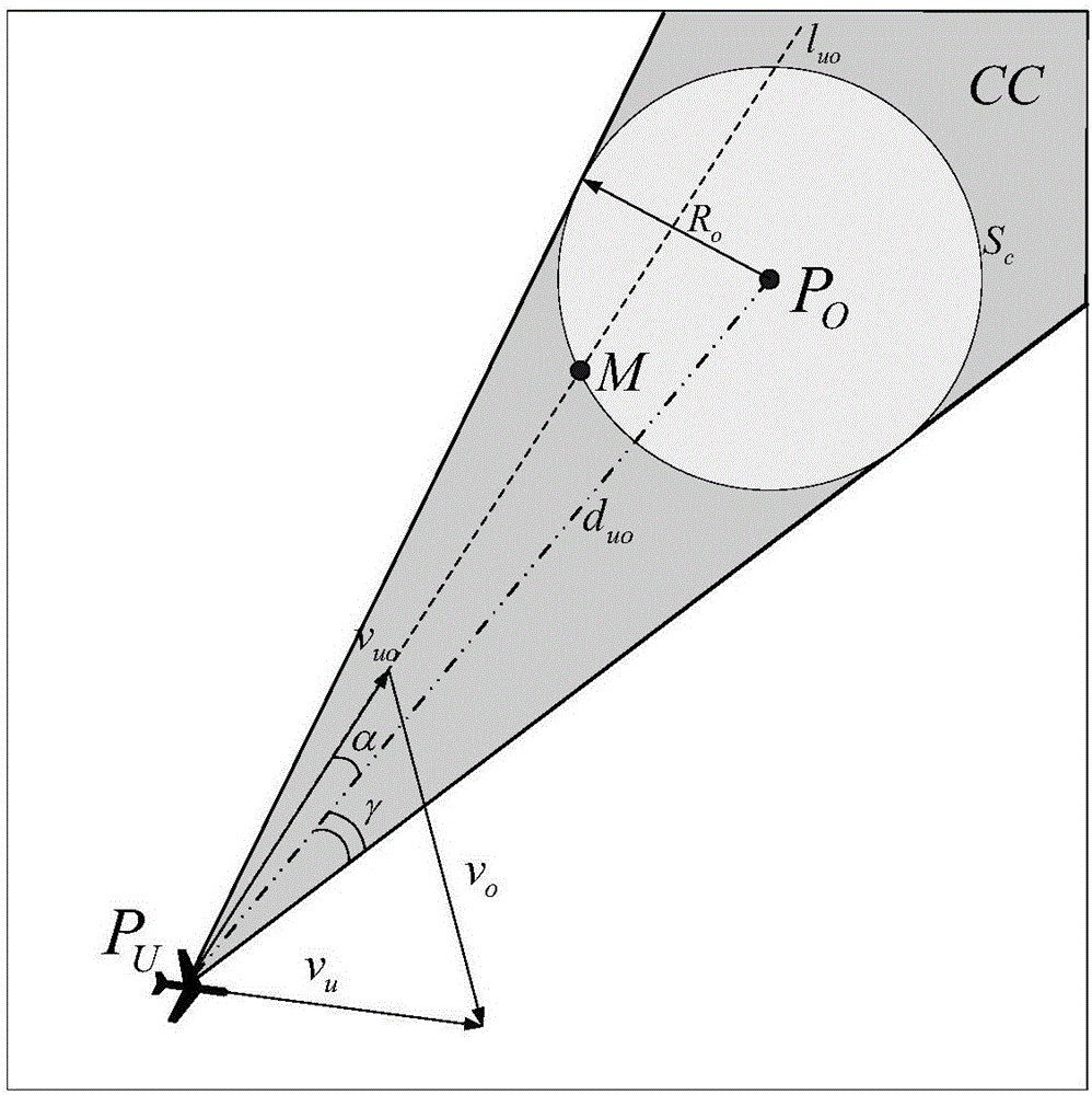 Method for unmanned aerial vehicle planar automatic obstacle avoiding in dynamic uncertain environments