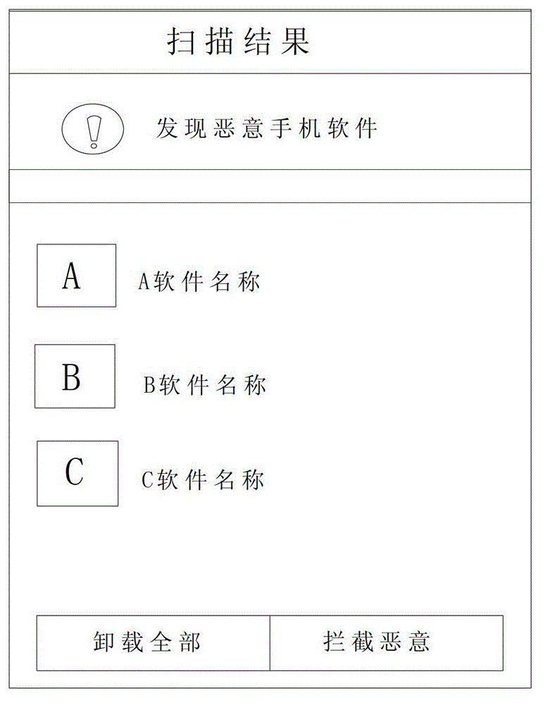 Method and device for processing software malicious behaviors