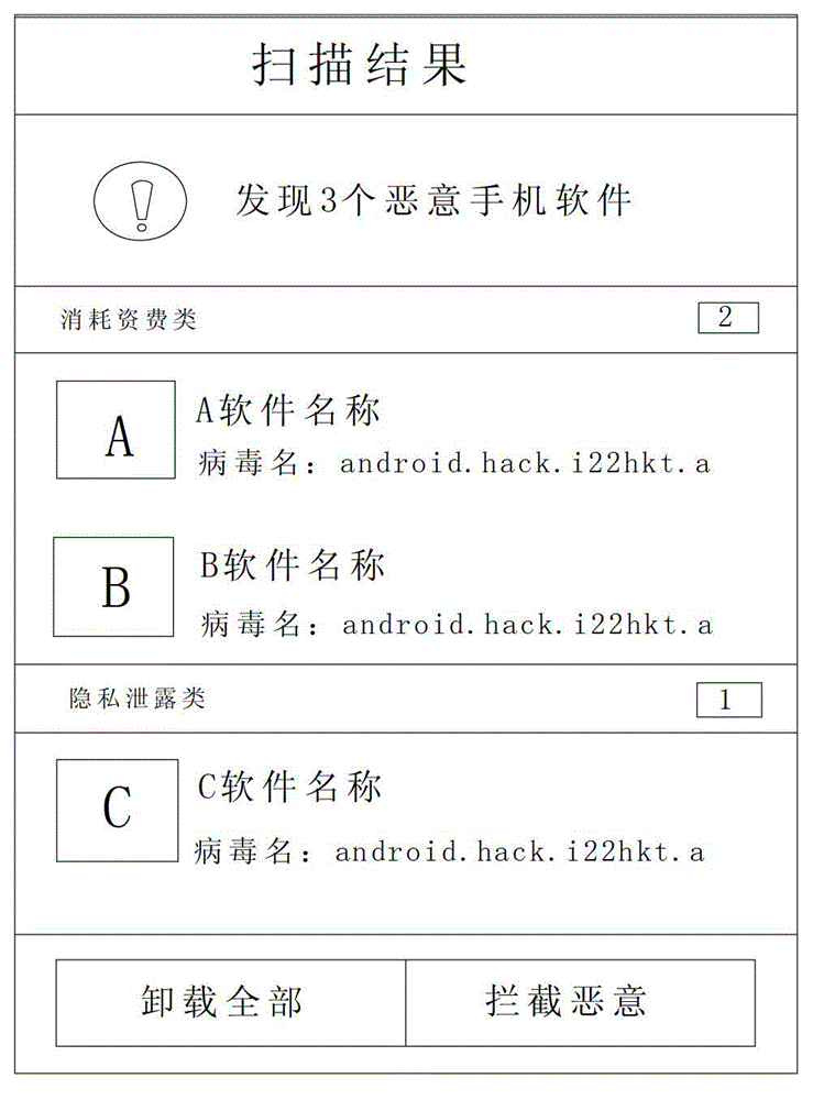 Method and device for processing software malicious behaviors