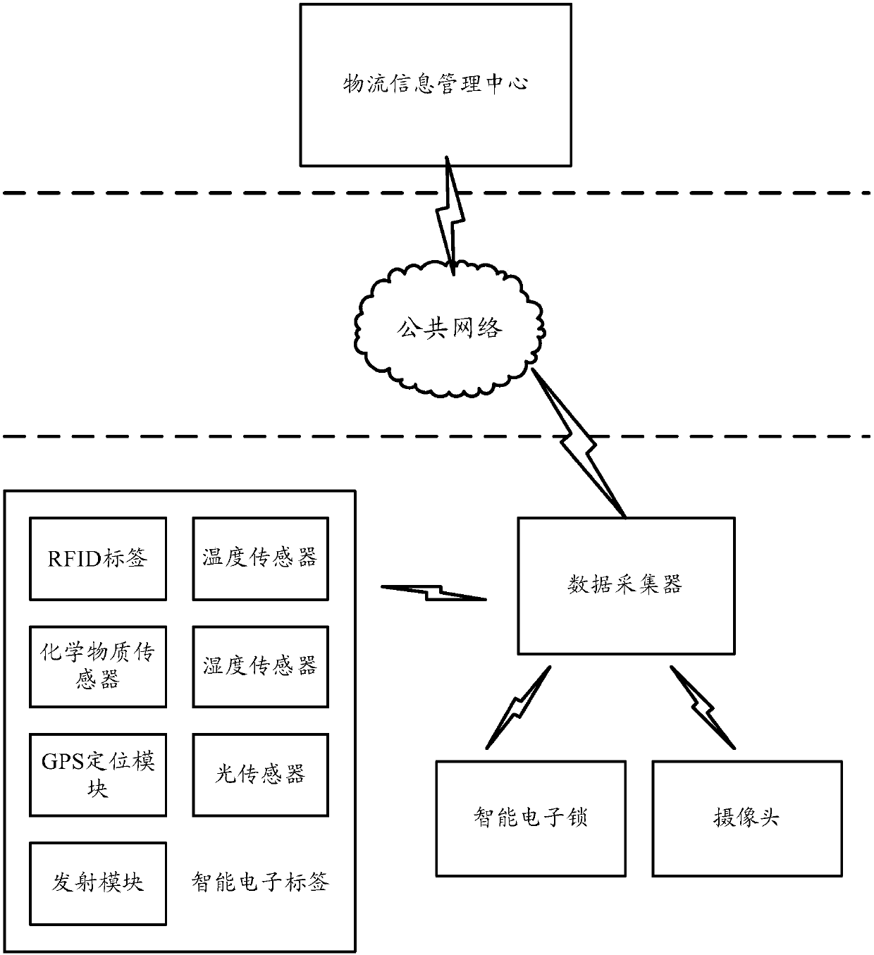 Internet of Things-based logistics intelligent information management system