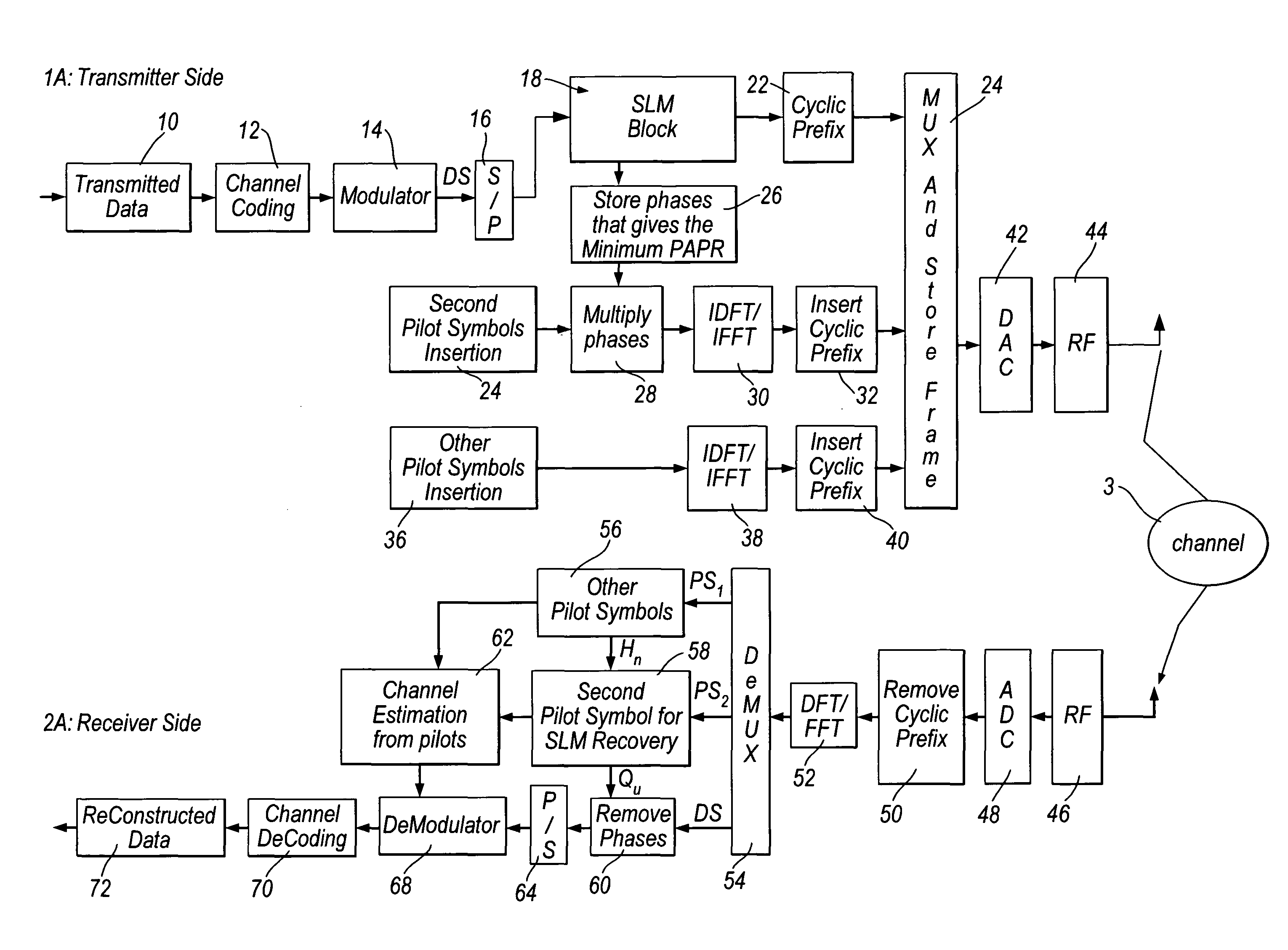 Multi-carrier communication system