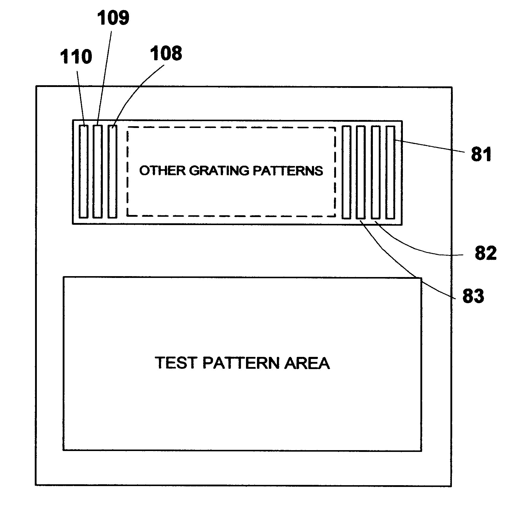 Method and apparatus for the determination of mask rules using scatterometry