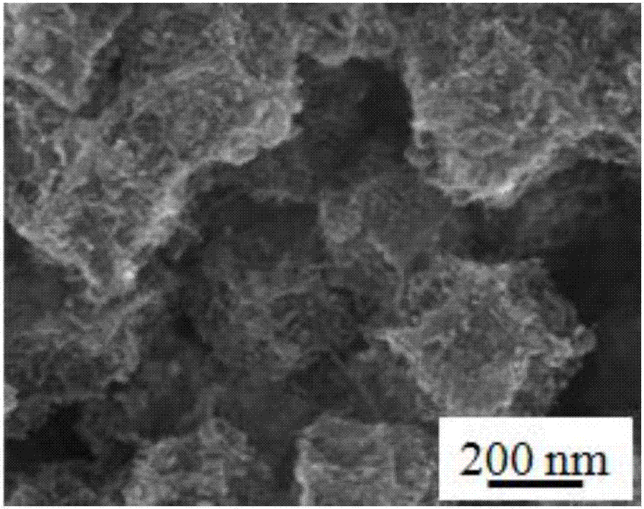 Preparation and applications of supported palladium catalyst using MOFs derived carbon-based material as carrier