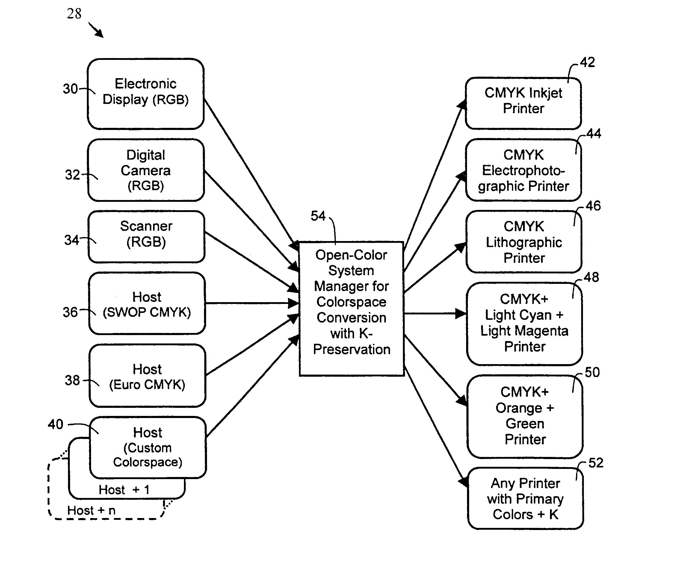 Color space transformation with black preservation for open color management