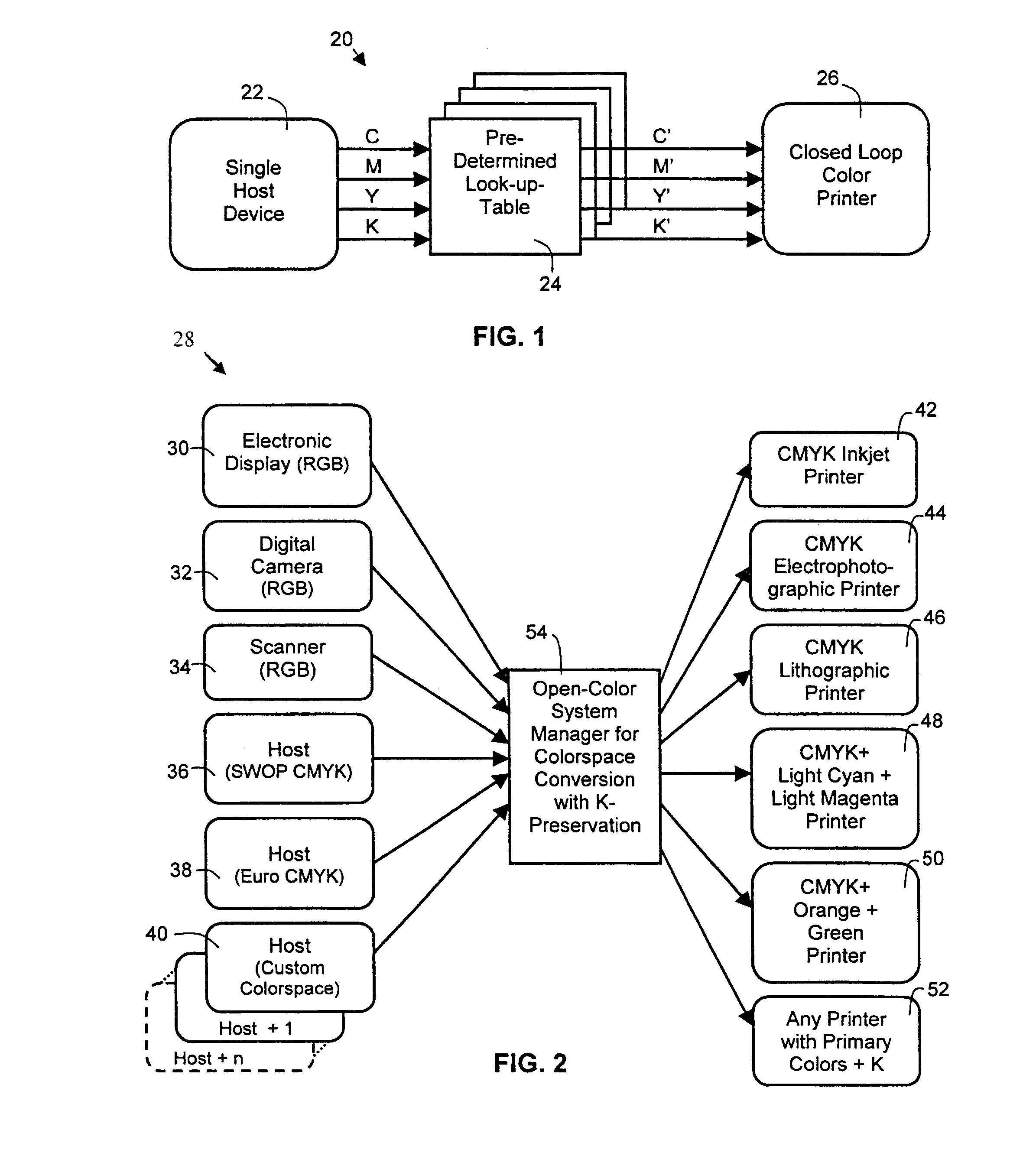 Color space transformation with black preservation for open color management