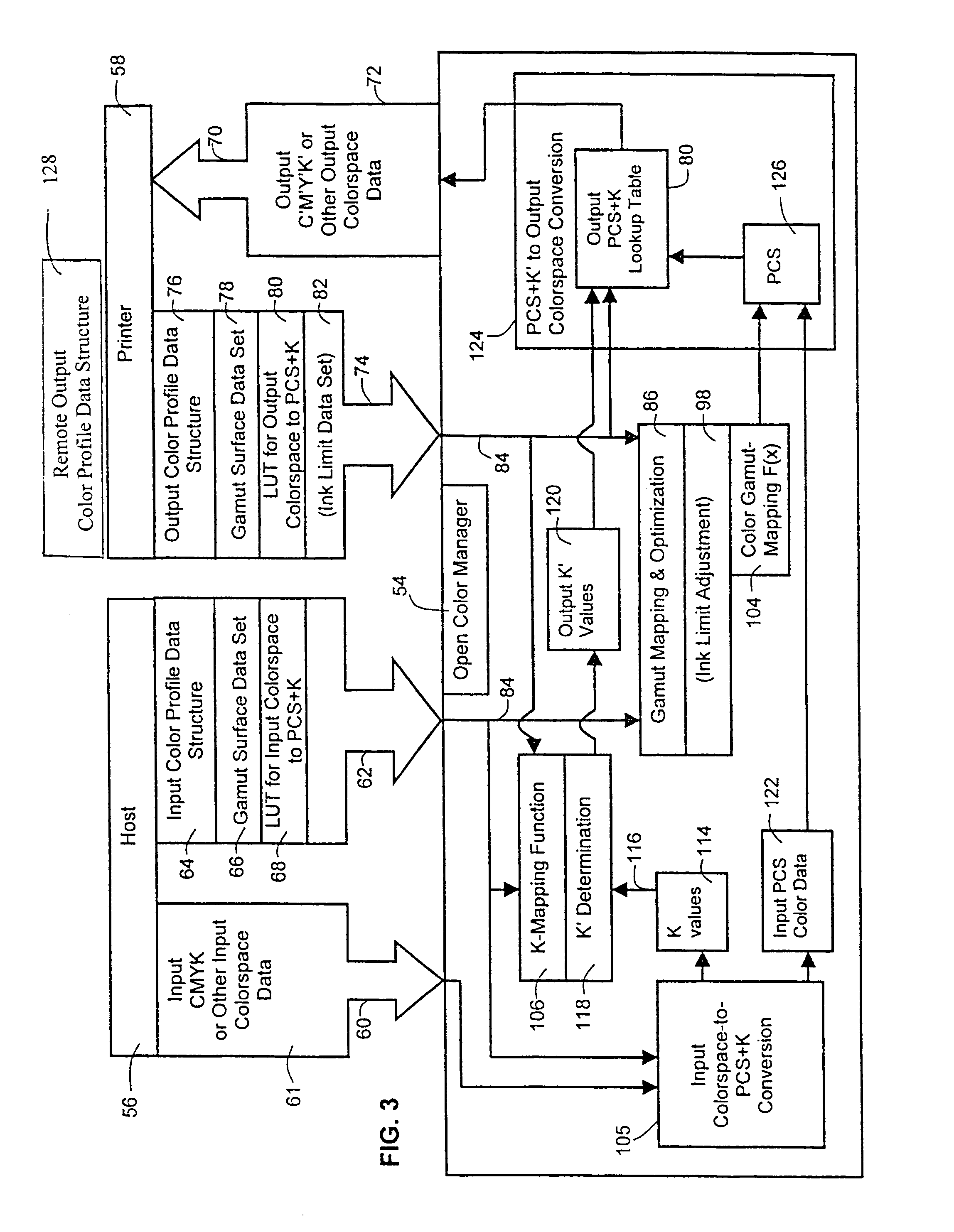 Color space transformation with black preservation for open color management