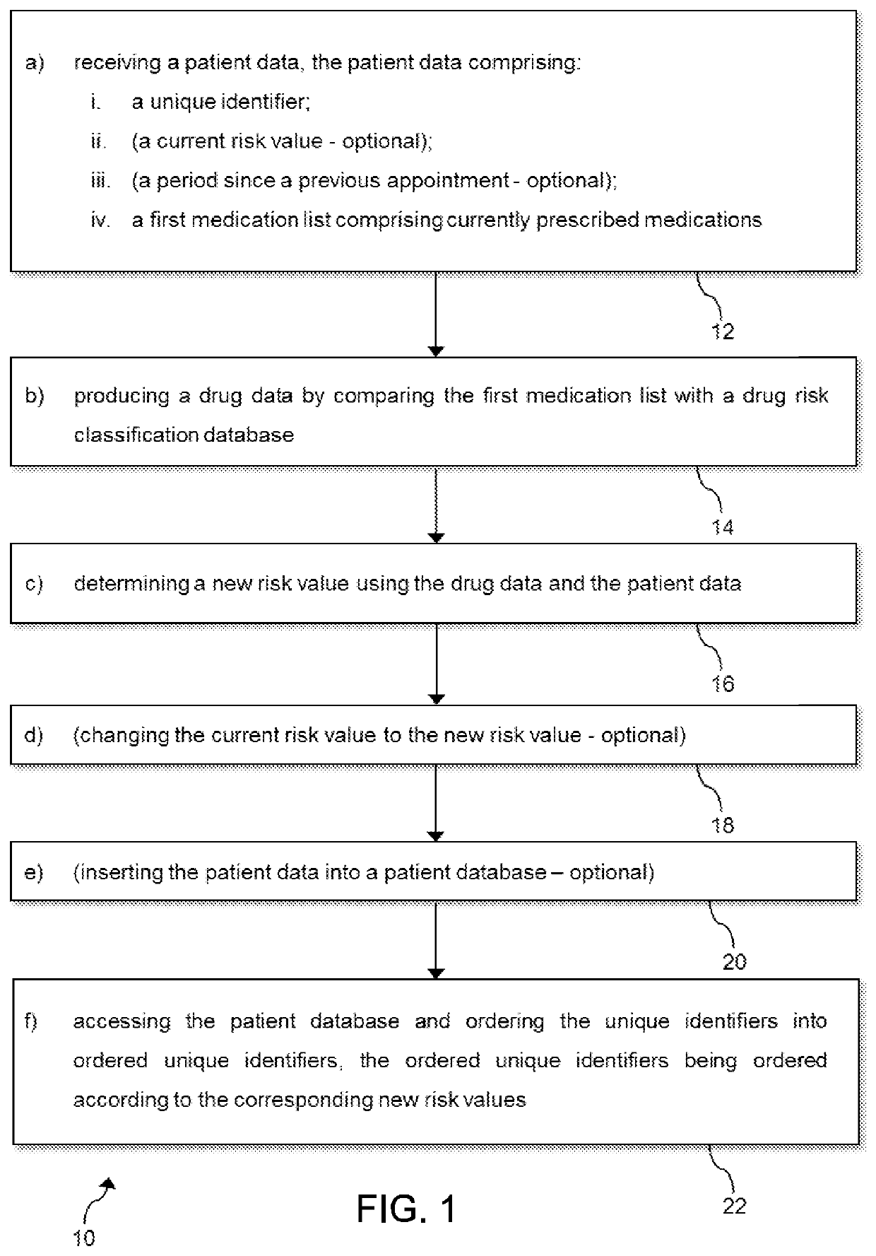 Method of Minimizing Patient Risk