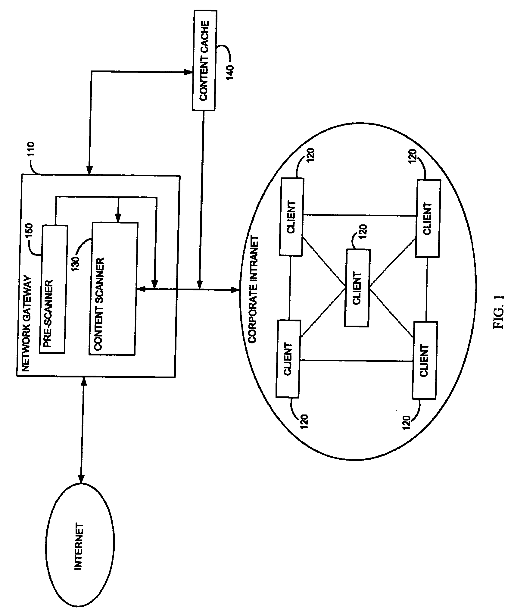 Method and system for adaptive rule-based content scanners for desktop computers