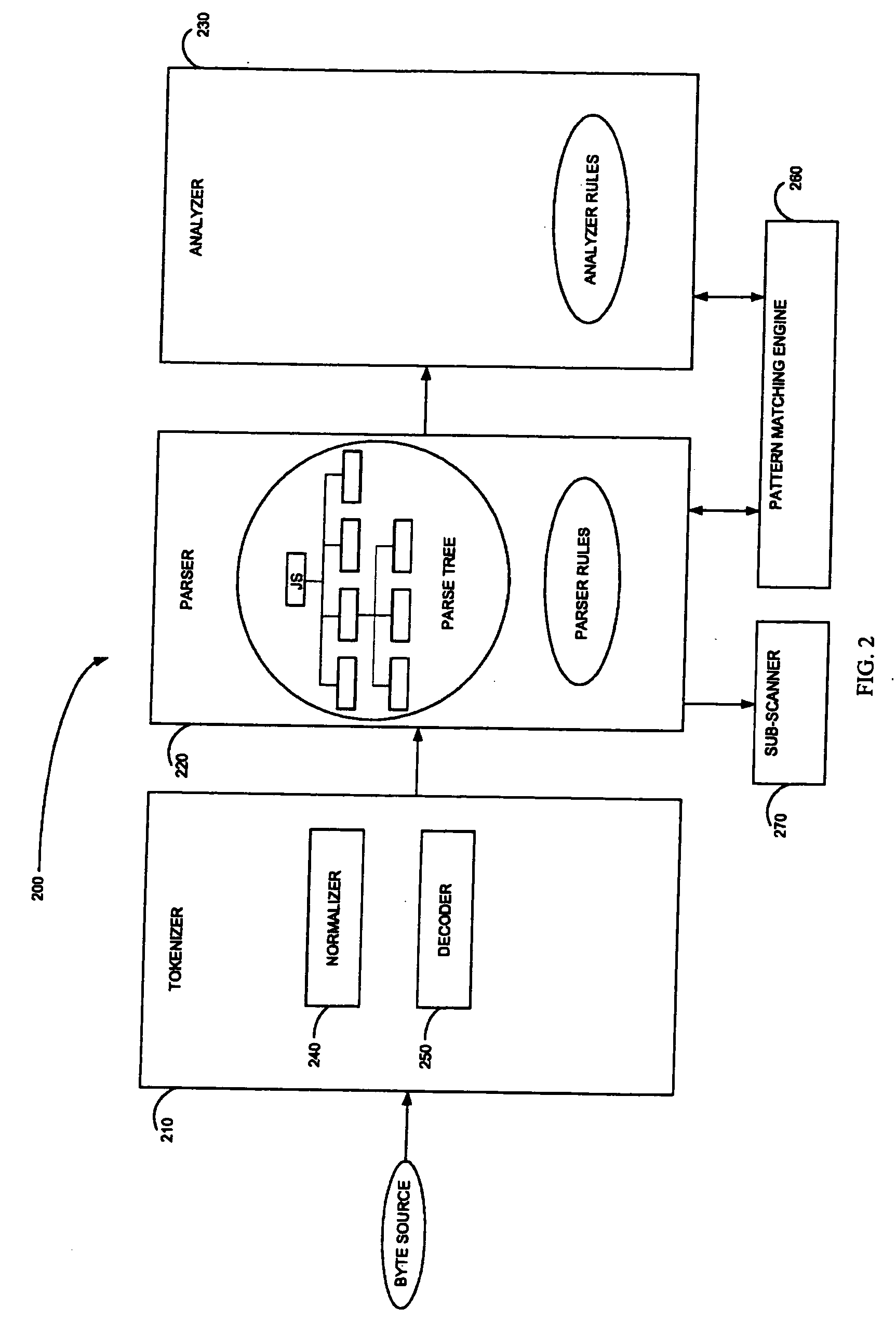 Method and system for adaptive rule-based content scanners for desktop computers