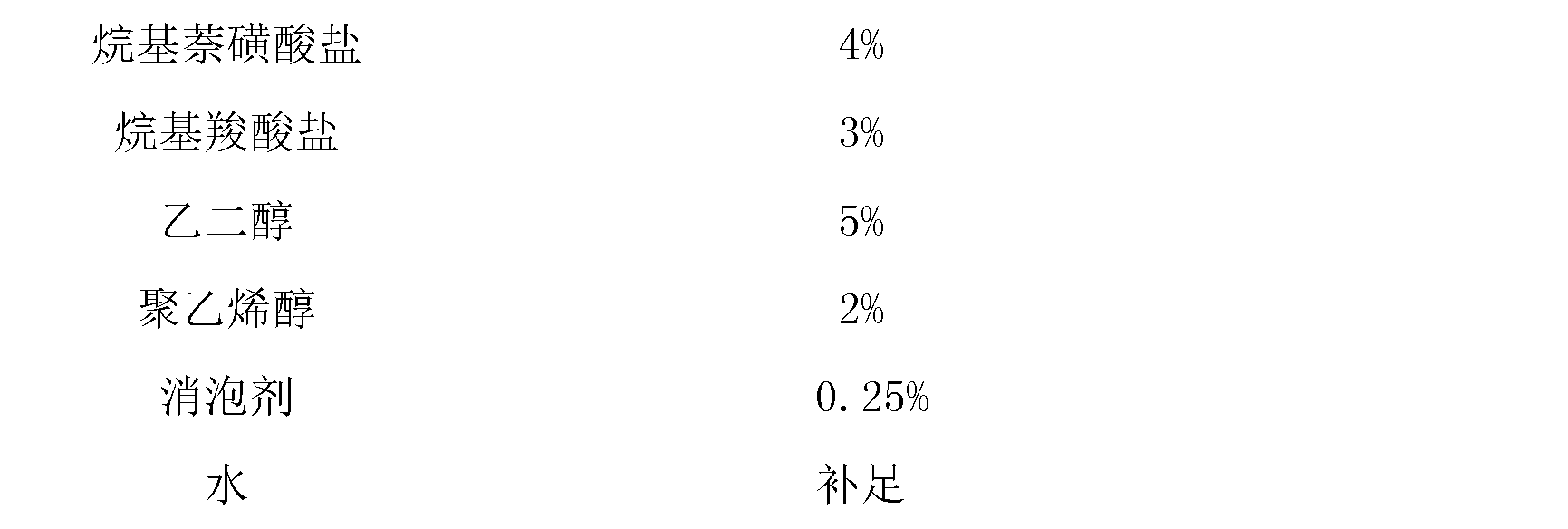 Compound pesticide and fungicide