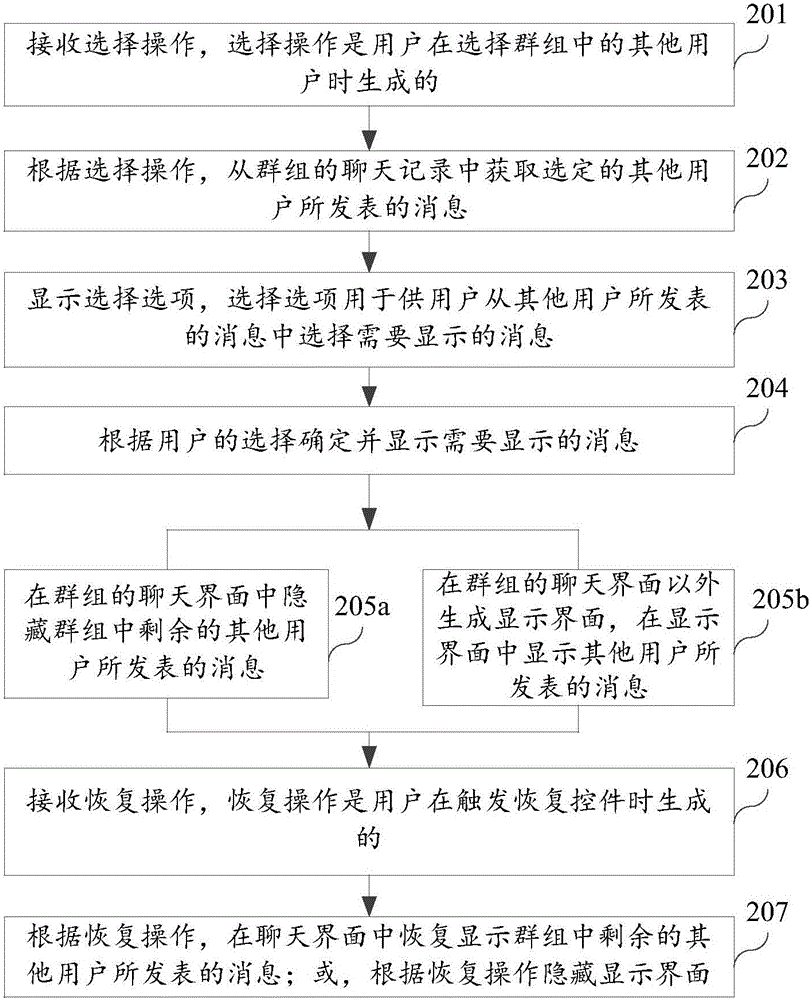 Message display method and device