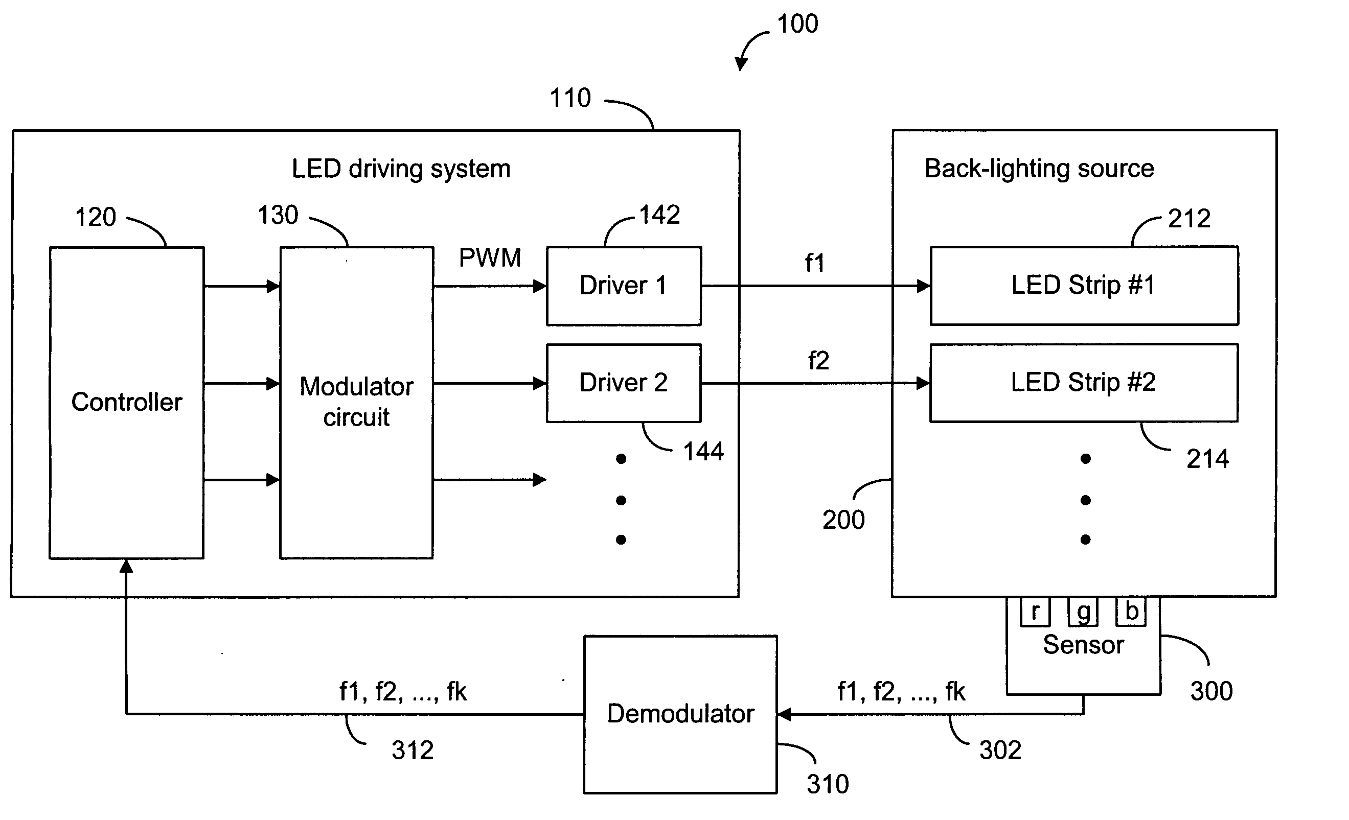 Controlling method and system for led-based backlighting source