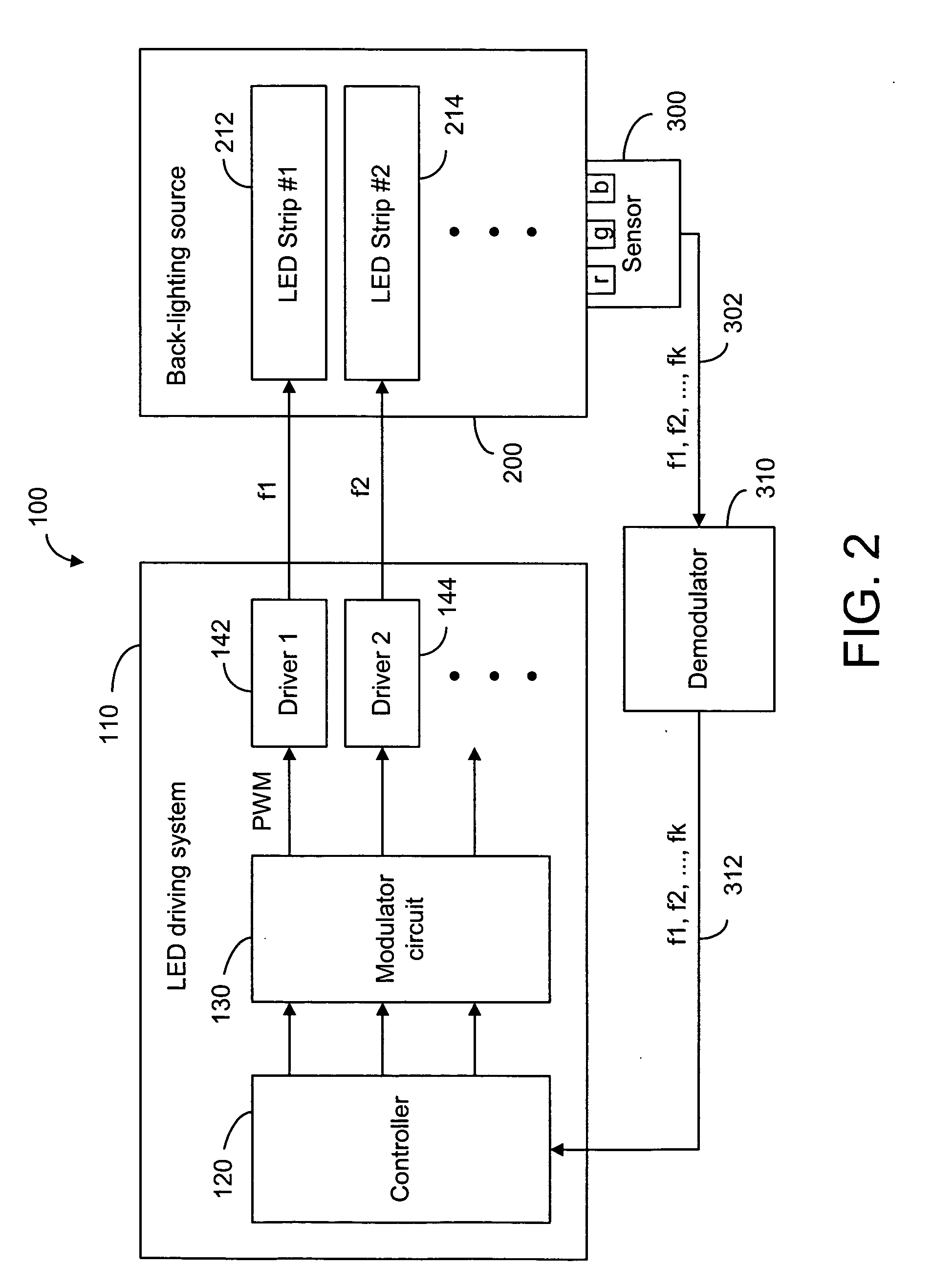 Controlling method and system for led-based backlighting source