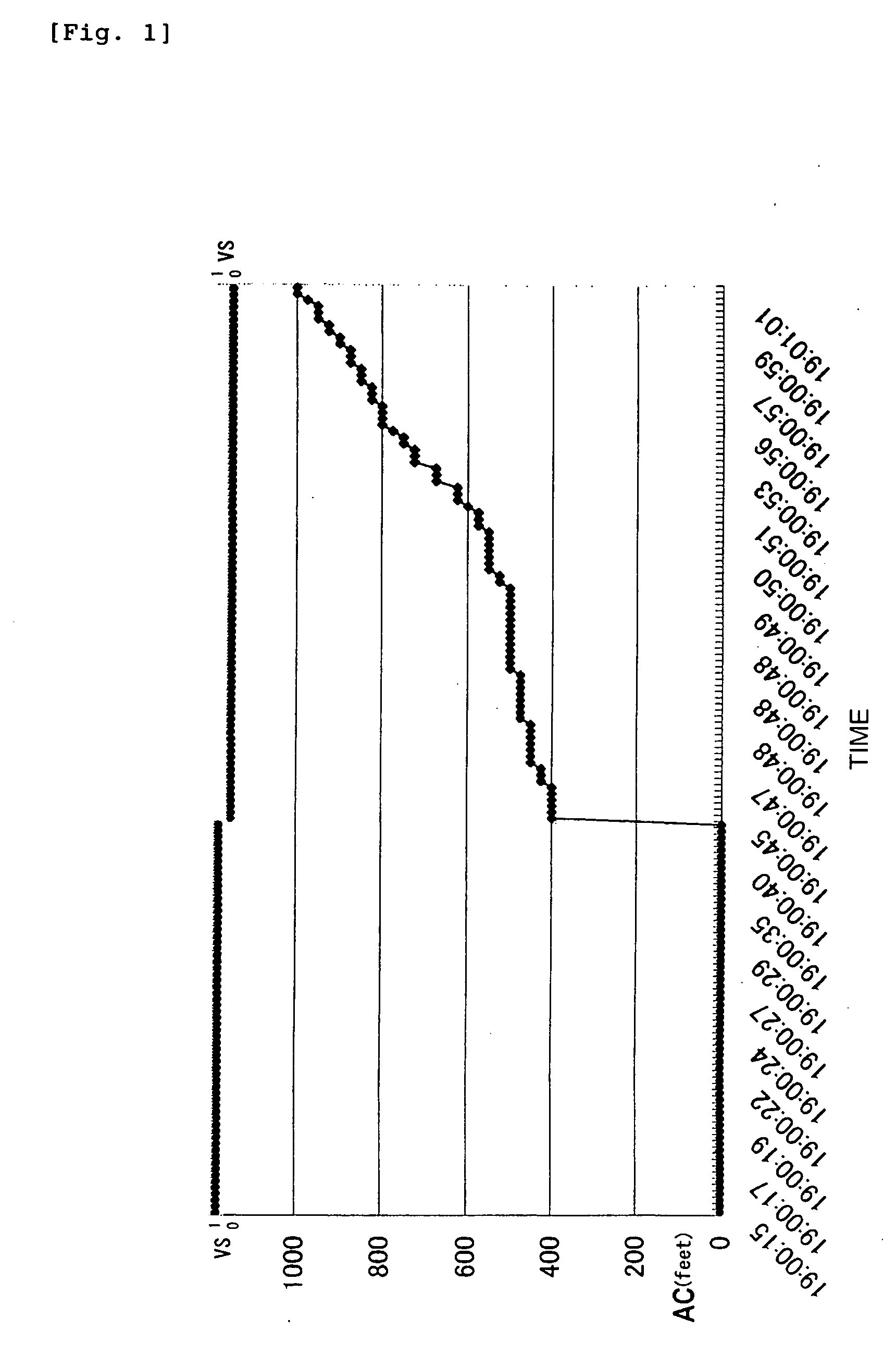 Aircraft Takeoff/Landing Time Measuring Method and Aircraft Takeoff/Landing Management Method Using the Method