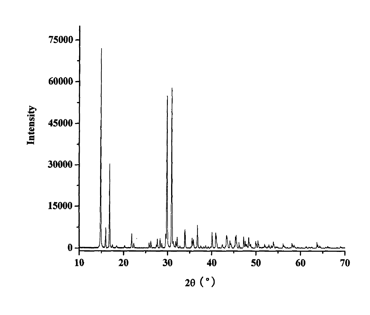 Large-size hydrated sodium borate non-linear optical crystal, preparation method and application thereof