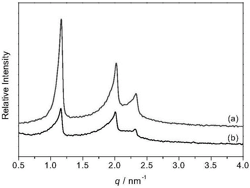 Method for preparing hollow UO2 nanosphere through liquid crystal radiation