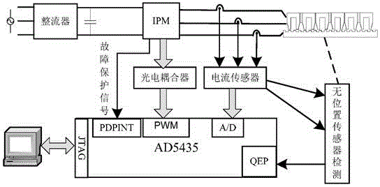 Flux-switching linear motor based rail transit velocity fluctuation inhibition method