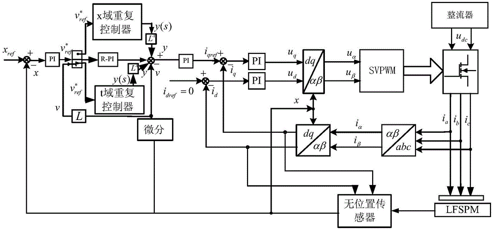 Flux-switching linear motor based rail transit velocity fluctuation inhibition method