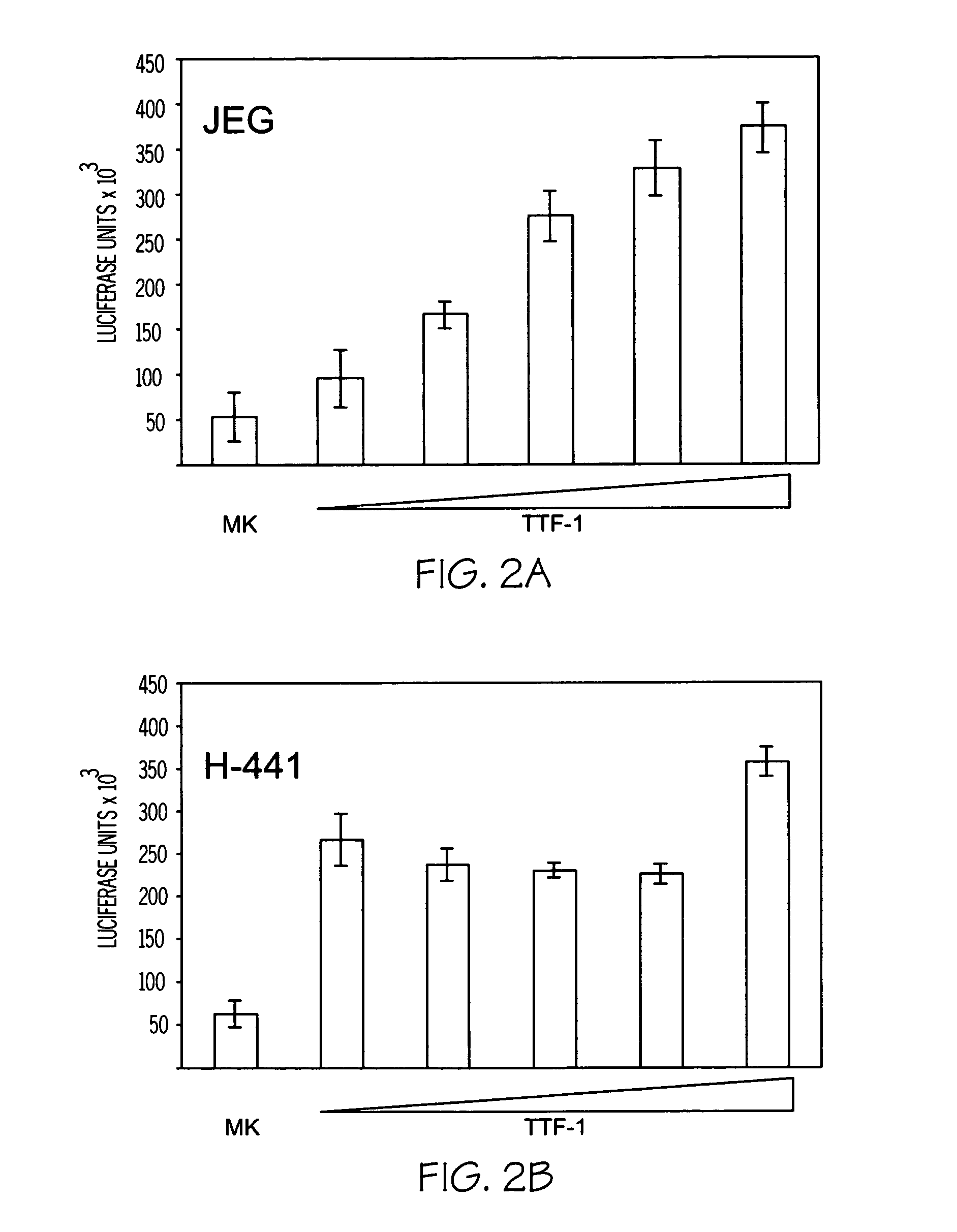 Method for diagnosis and treatment of pulmonary disorders