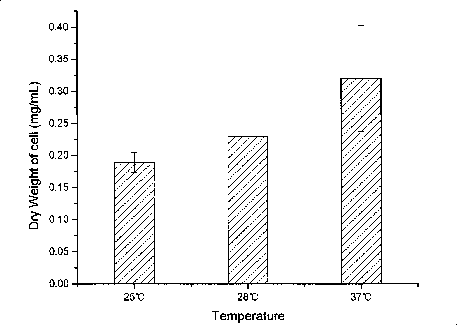 Pseudomonad ZCJ bacterial strain applied to nicotine degradation of tobacco and screening method and application thereof