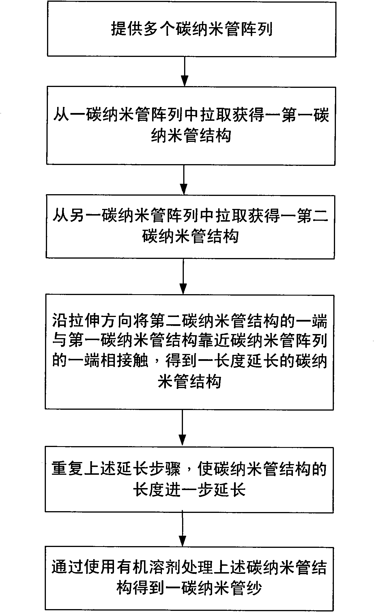 Method of producing carbon nano-tube yarn