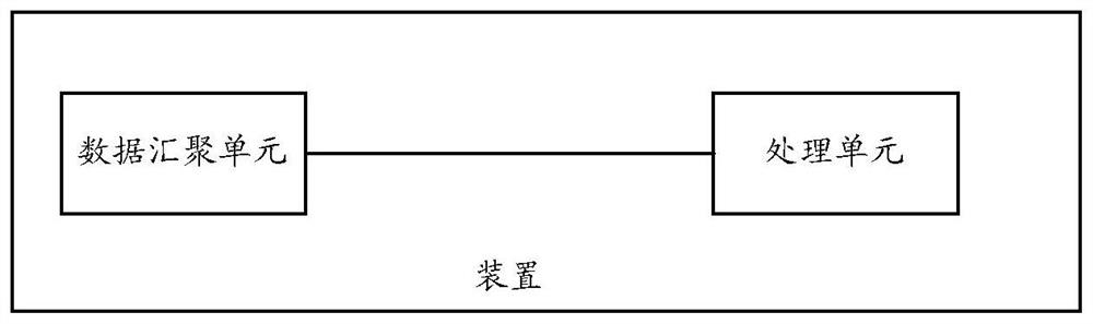 Online state prediction method and device of Internet of Things equipment, and electronic equipment