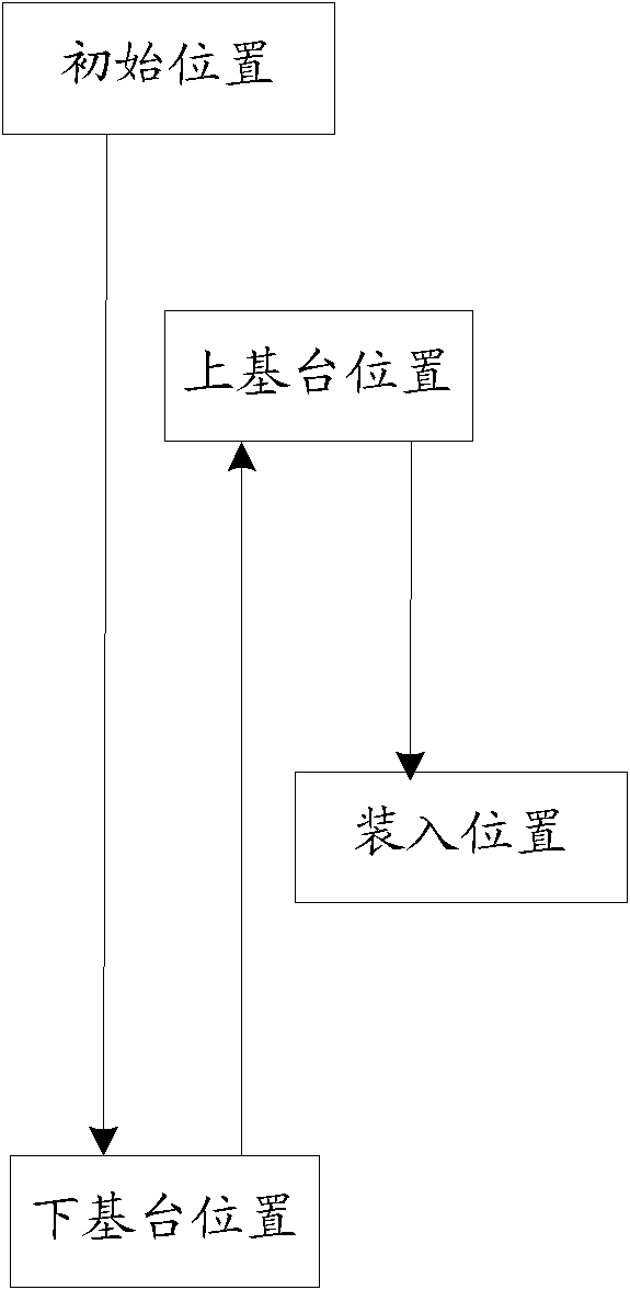 Method and equipment for obtaining base plates