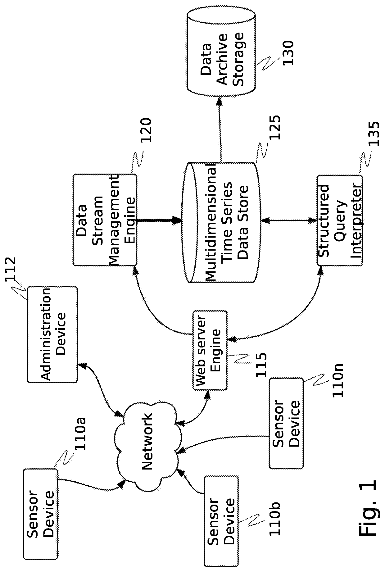 System and method for cybersecurity reconnaissance, analysis, and score generation using distributed systems