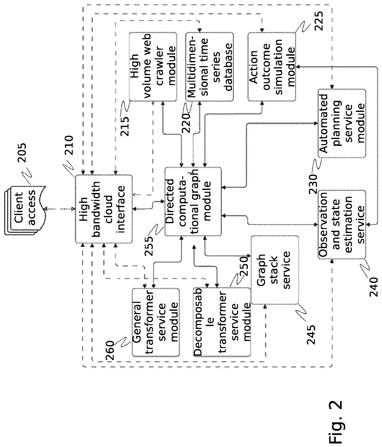 System and method for cybersecurity reconnaissance, analysis, and score generation using distributed systems