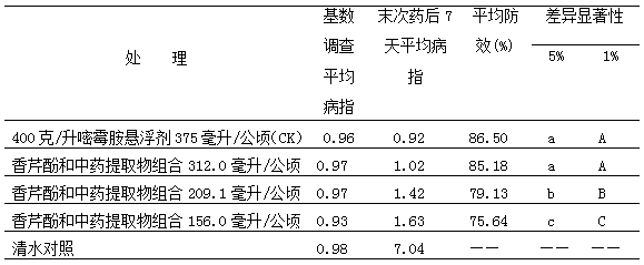 Plant-derived pesticide preparation for preventing and controlling gray mold of crops