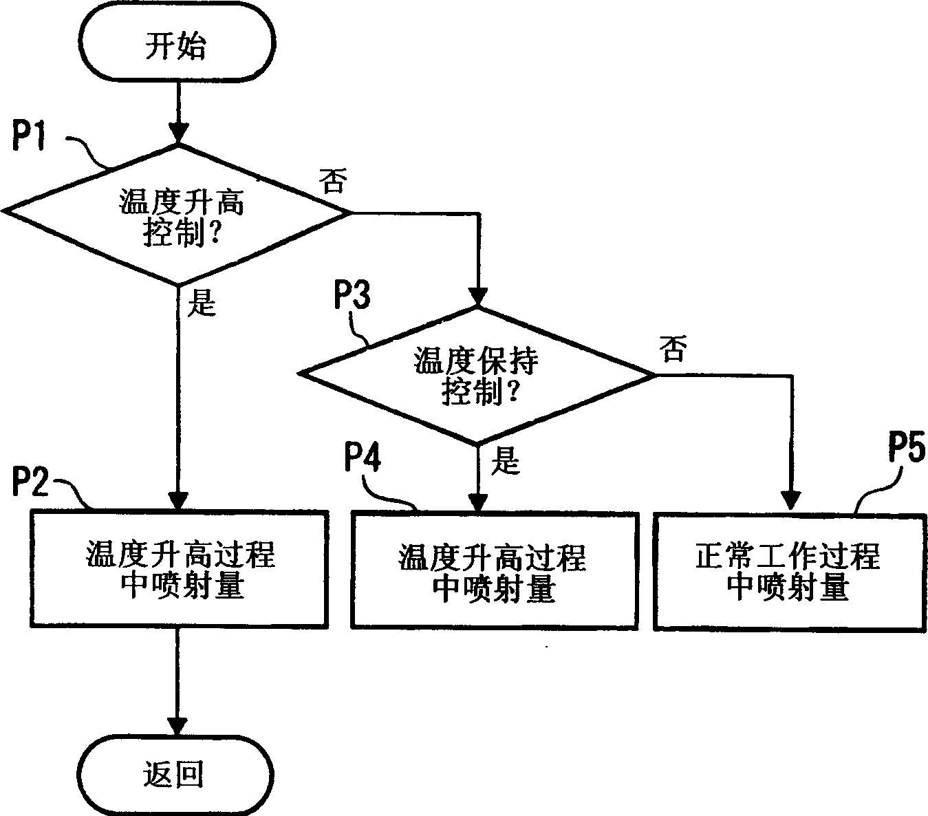 Exhaust emission control device of internal combustion engine