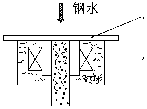 Continuous casting forming device and method for ceramic particle reinforced metal matrix composites