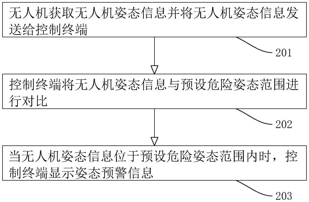 Method and system for oblique shooting measurement of unmanned aerial vehicle