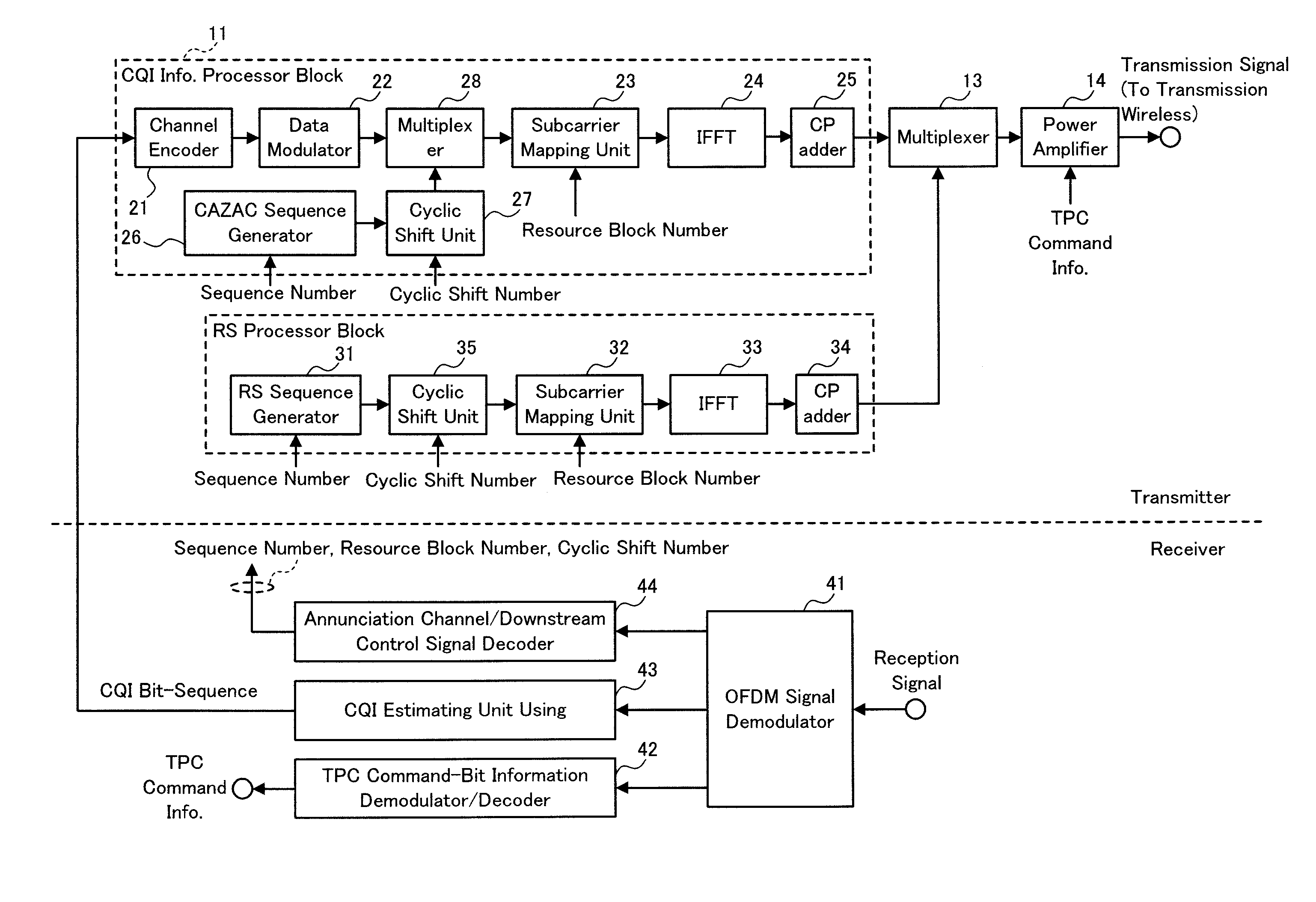 Closed-loop transmission power control method, base station apparatus and terminal