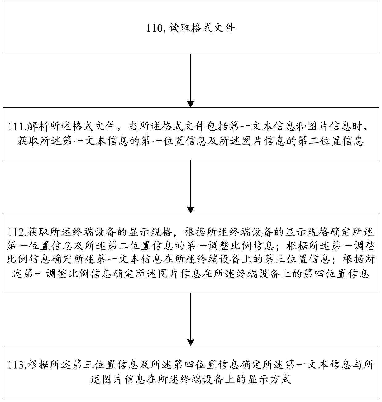 Adaptation method and device for document display format