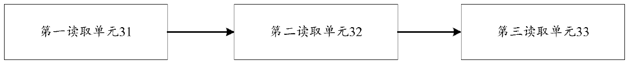 Adaptation method and device for document display format