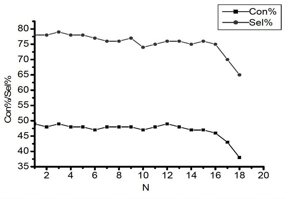 Regeneration method for modified zeolite molecular sieve amination catalyst