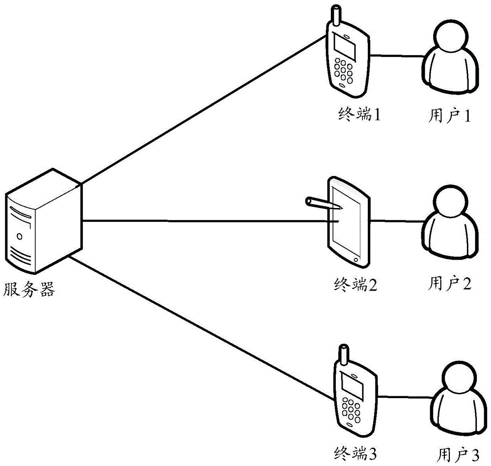 Message processing method, device and system