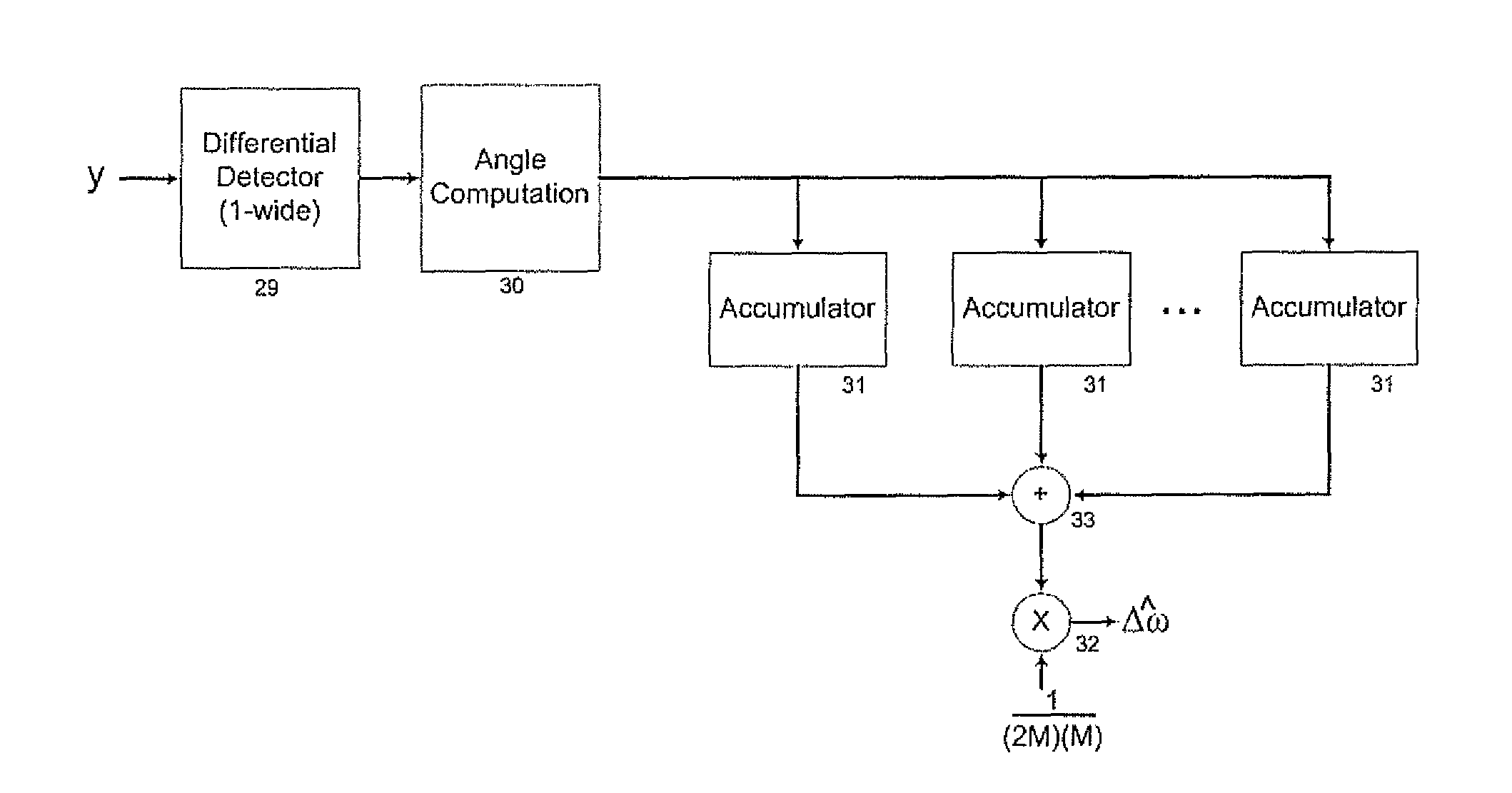 Frequency offset estimator for upstream cable signals