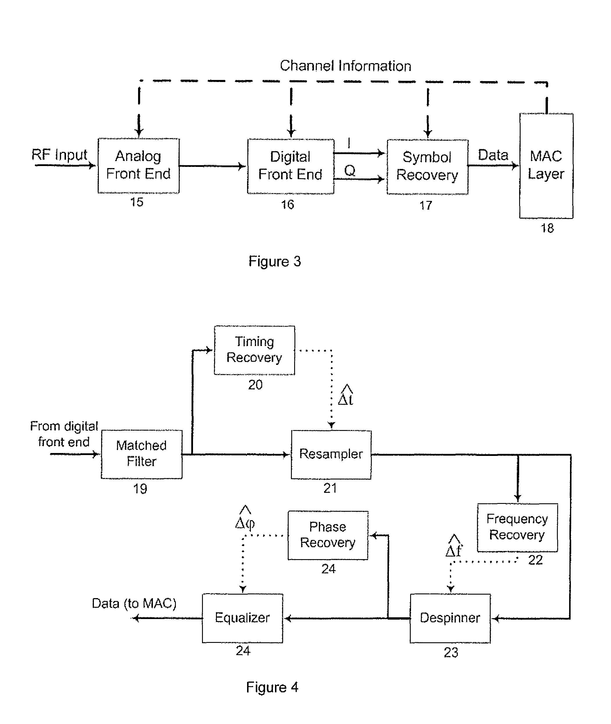 Frequency offset estimator for upstream cable signals