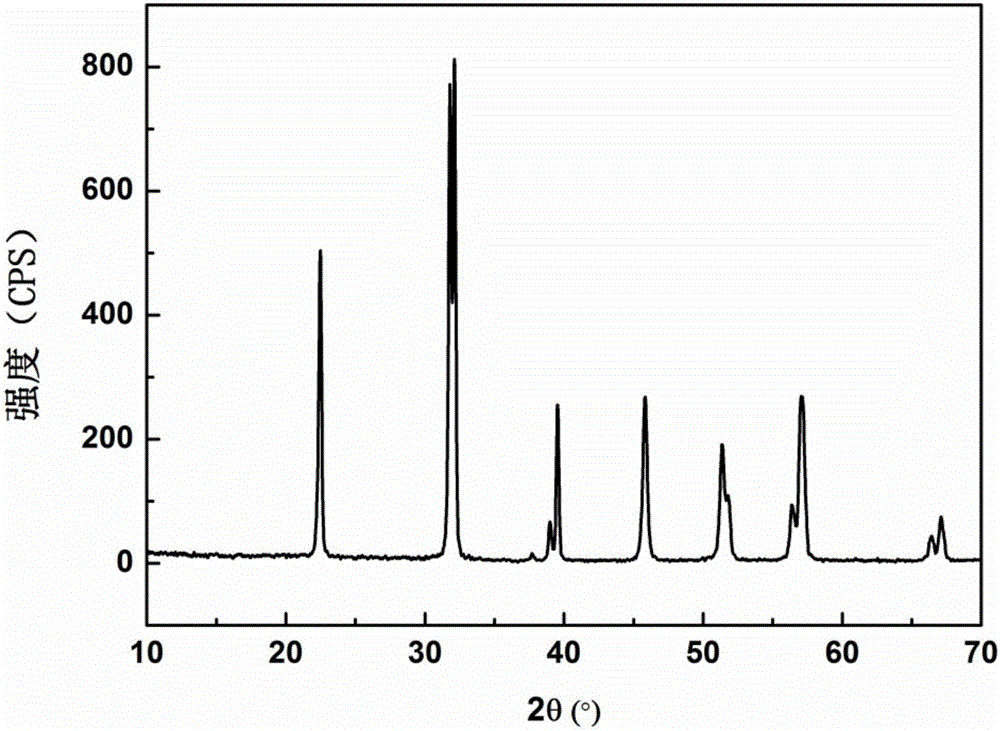 Three-dimensional flower-ball-shaped lanthanum bismuth ferrite powder and preparation method thereof