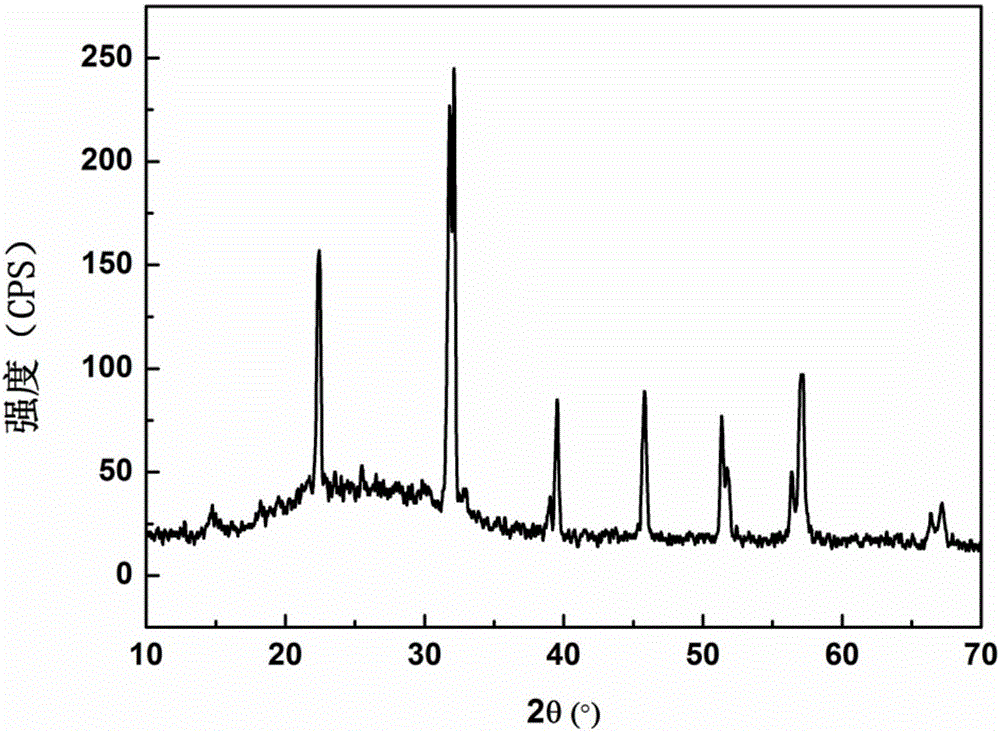 Three-dimensional flower-ball-shaped lanthanum bismuth ferrite powder and preparation method thereof