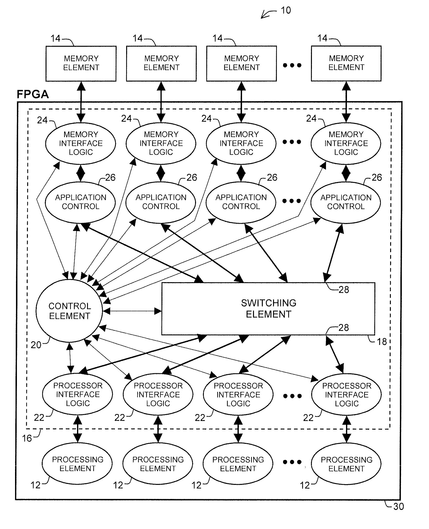 Switch-based parallel distributed cache architecture for memory access on reconfigurable computing platforms