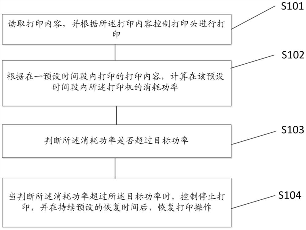 Printer and adapter work control method and device thereof, and readable storage medium