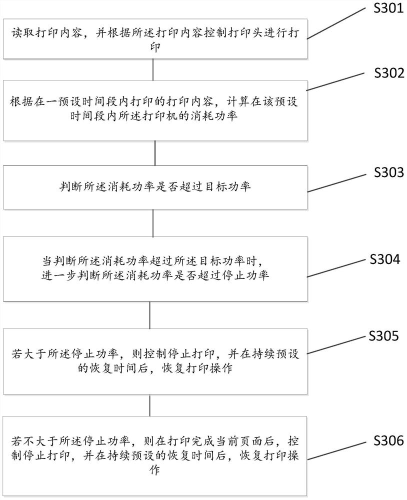 Printer and adapter work control method and device thereof, and readable storage medium