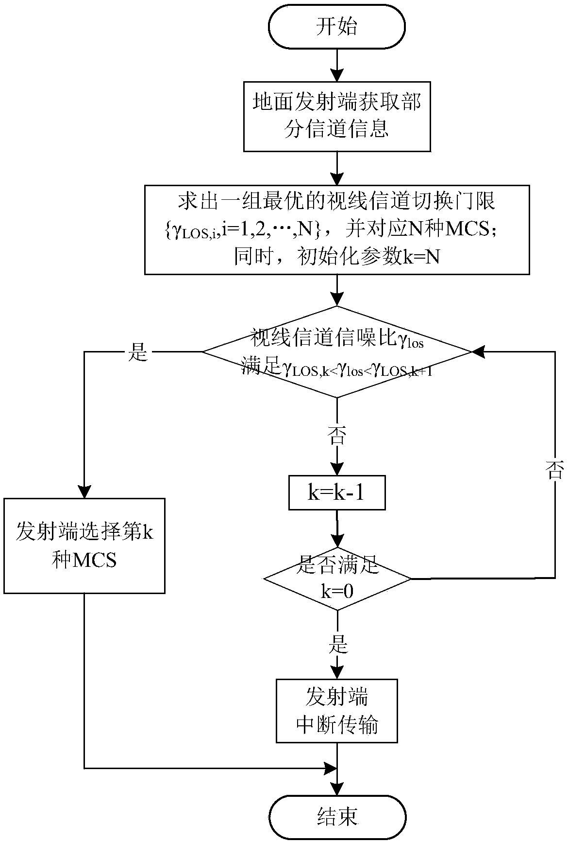 Mobile satellite uplink adaptive coding and modulation method based on partial channel information