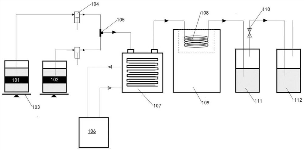 Continuous synthesis method of metronidazole